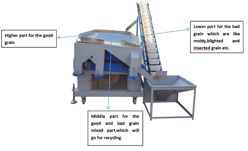 Specific Gravity Machine Sorghum Removes Moldy Grains, Moth-Eaten Grains, Unfulfilled Grains